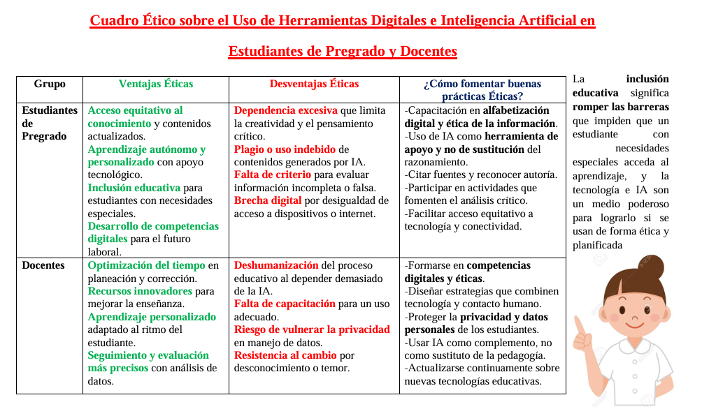 Cuadro Ético Herramientas Digitales e IA 